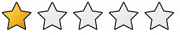 Ranking Troomes Ranking Troomes
