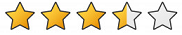 Ranking Troomes